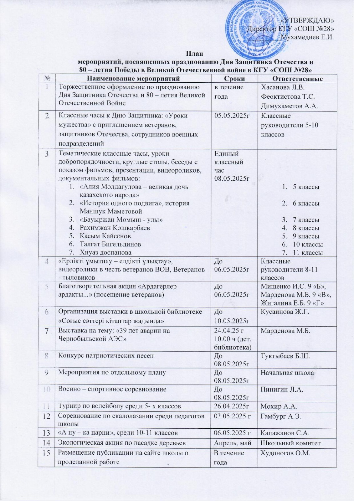 План мероприятий на май месяц, посвященных дню Защитника Отечества, и 80 - летию победы в Великой Отечественной Войне