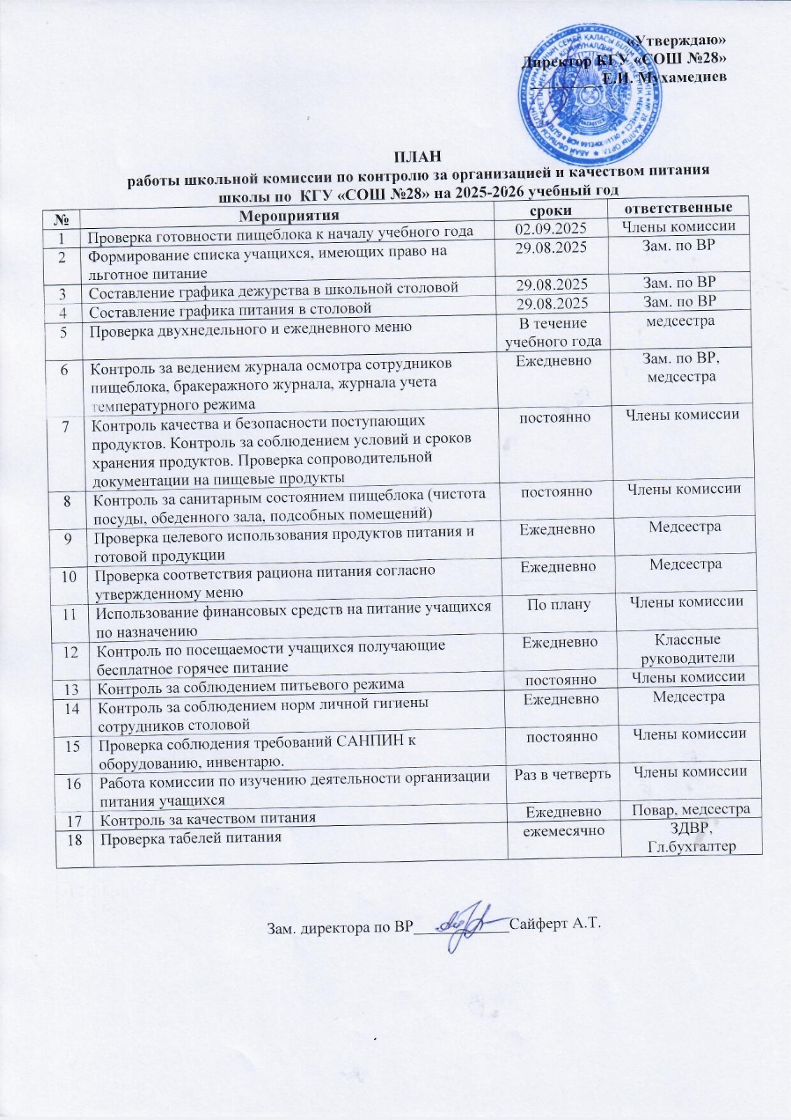 План работы школьной коммссии по контролю за организацией питания учащихся школы на 2025-26 учебный голд
