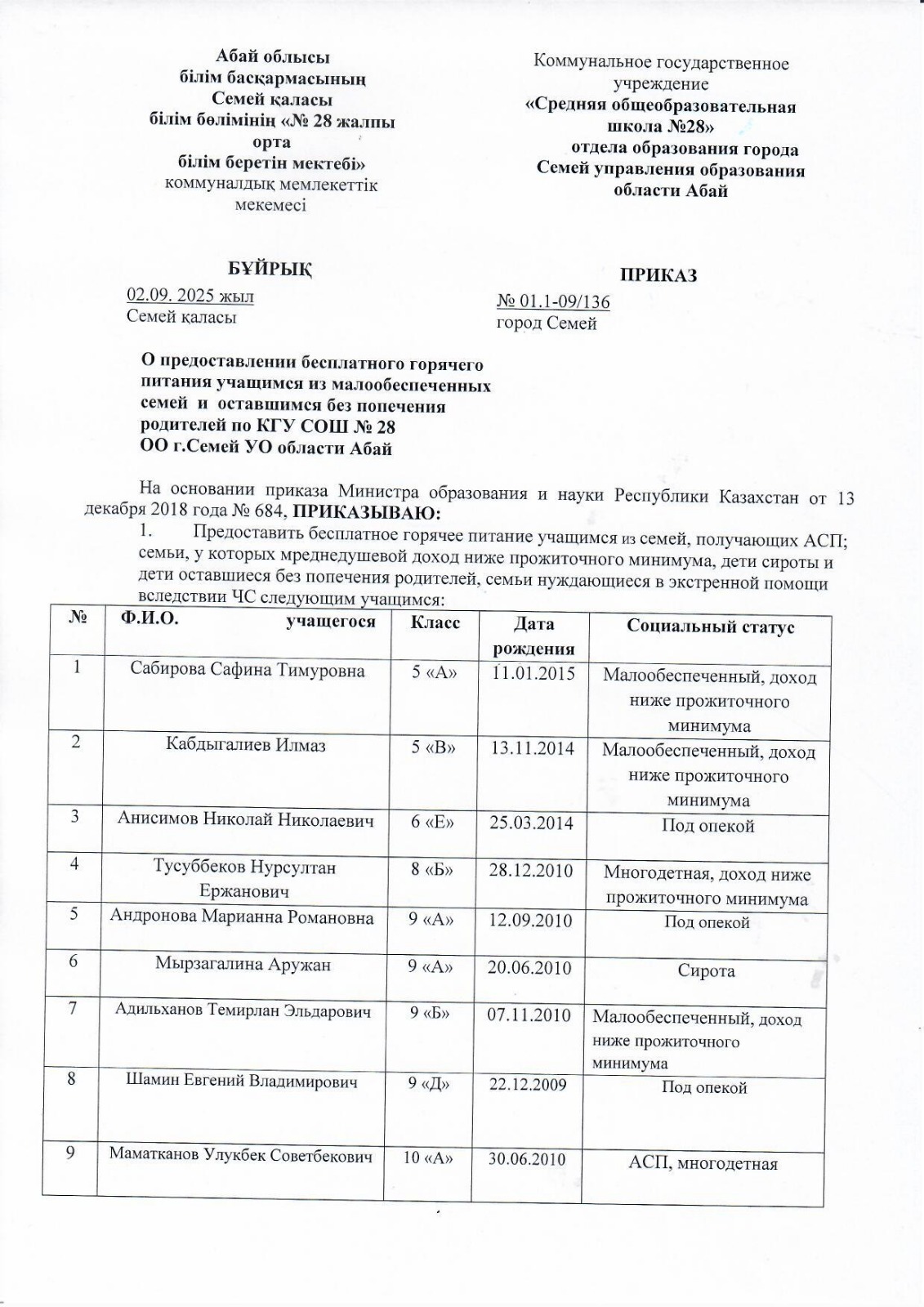 Приказ о предоставлении бесплатного горячего питания учащимся категории СУСН в КГУ СОШ № 28